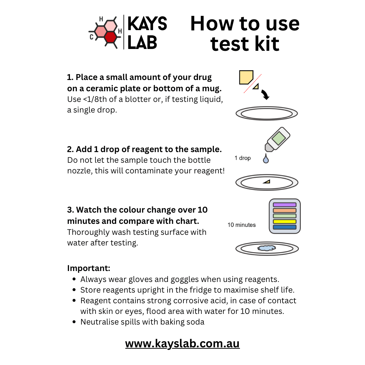 Ehrlich Reagent - Pill Testing