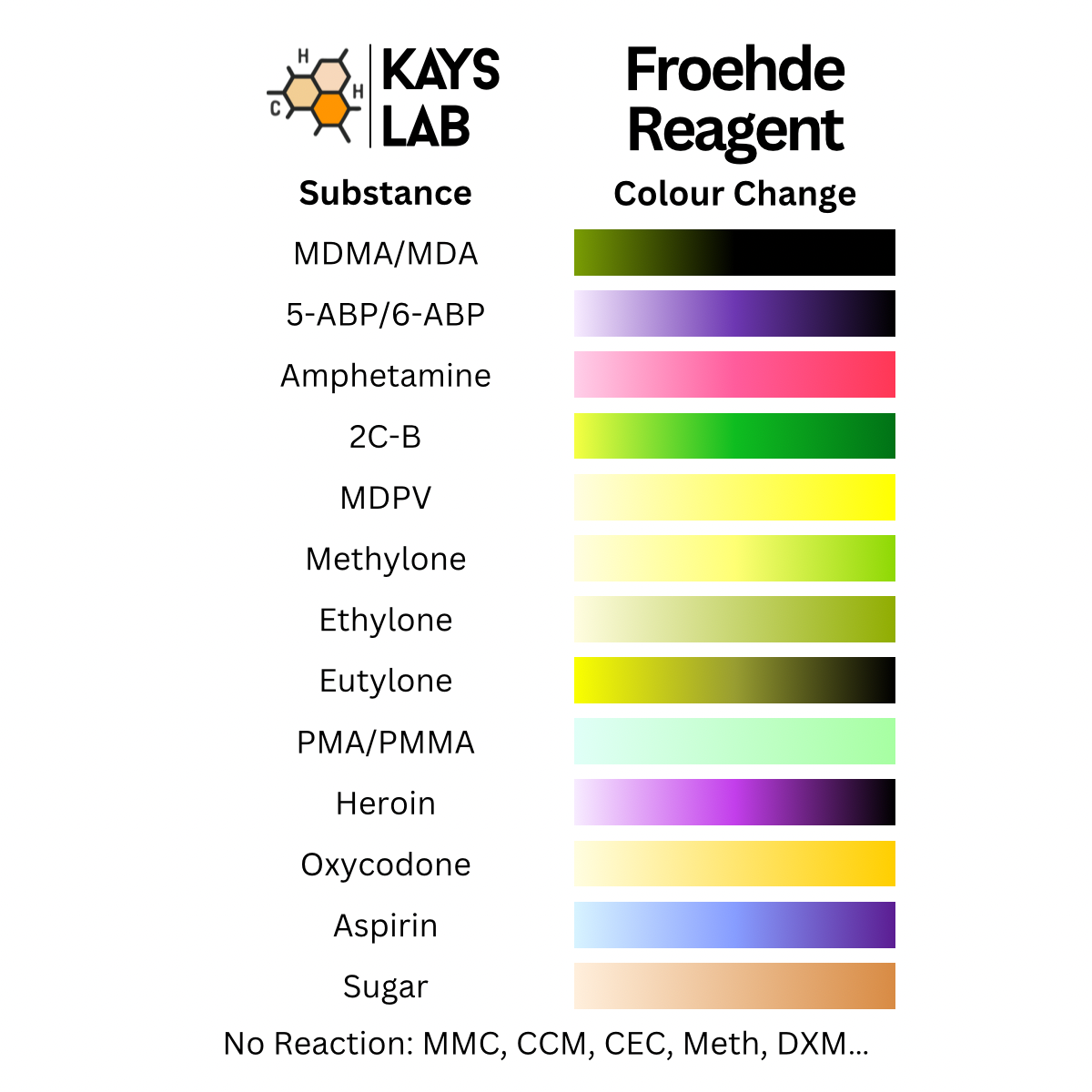 Kays Lab Ketamine Multi Test Purity Kit Bundle