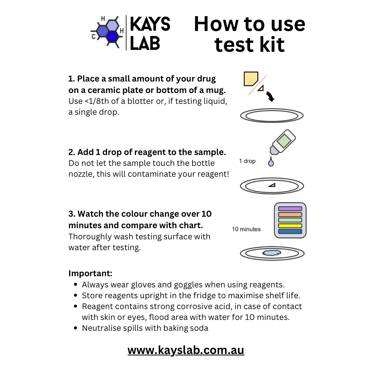 Hofmann Reagent - Pill Testing