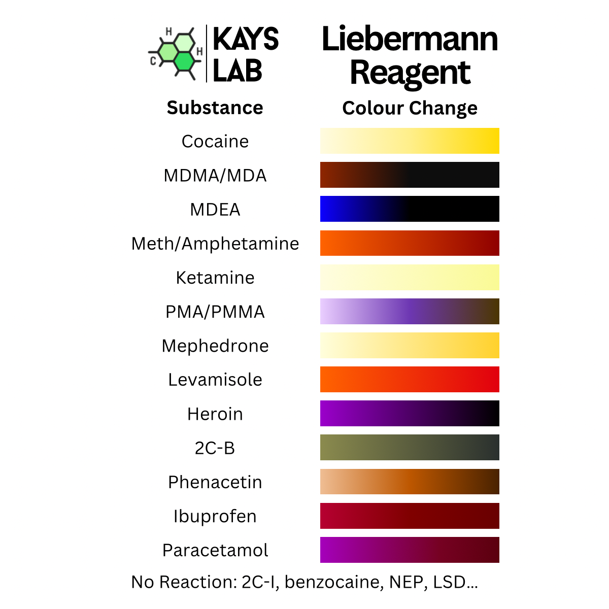 Liebermann Reagent - Pill Testing