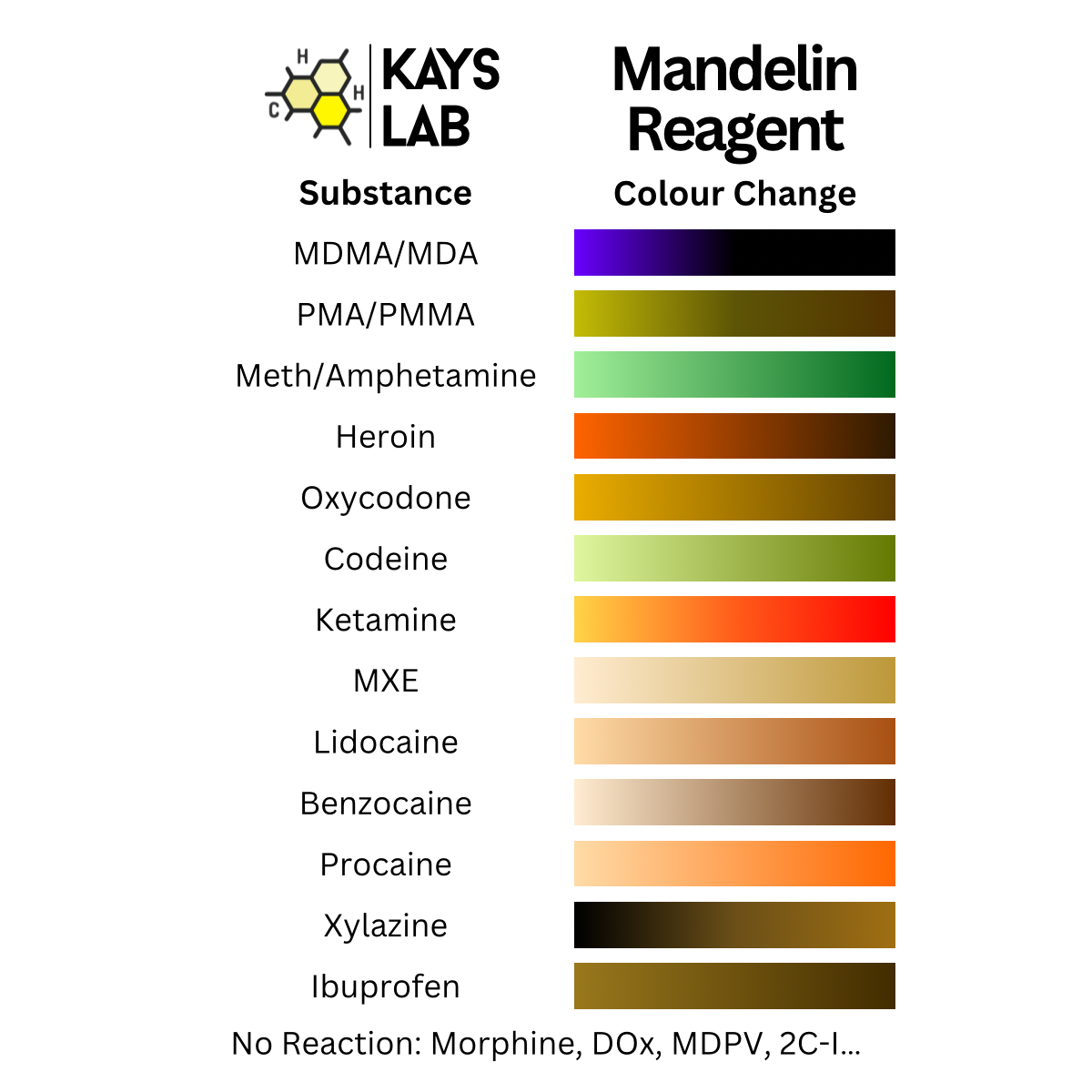 Kays Lab Ketamine Multi Test Purity Kit Bundle