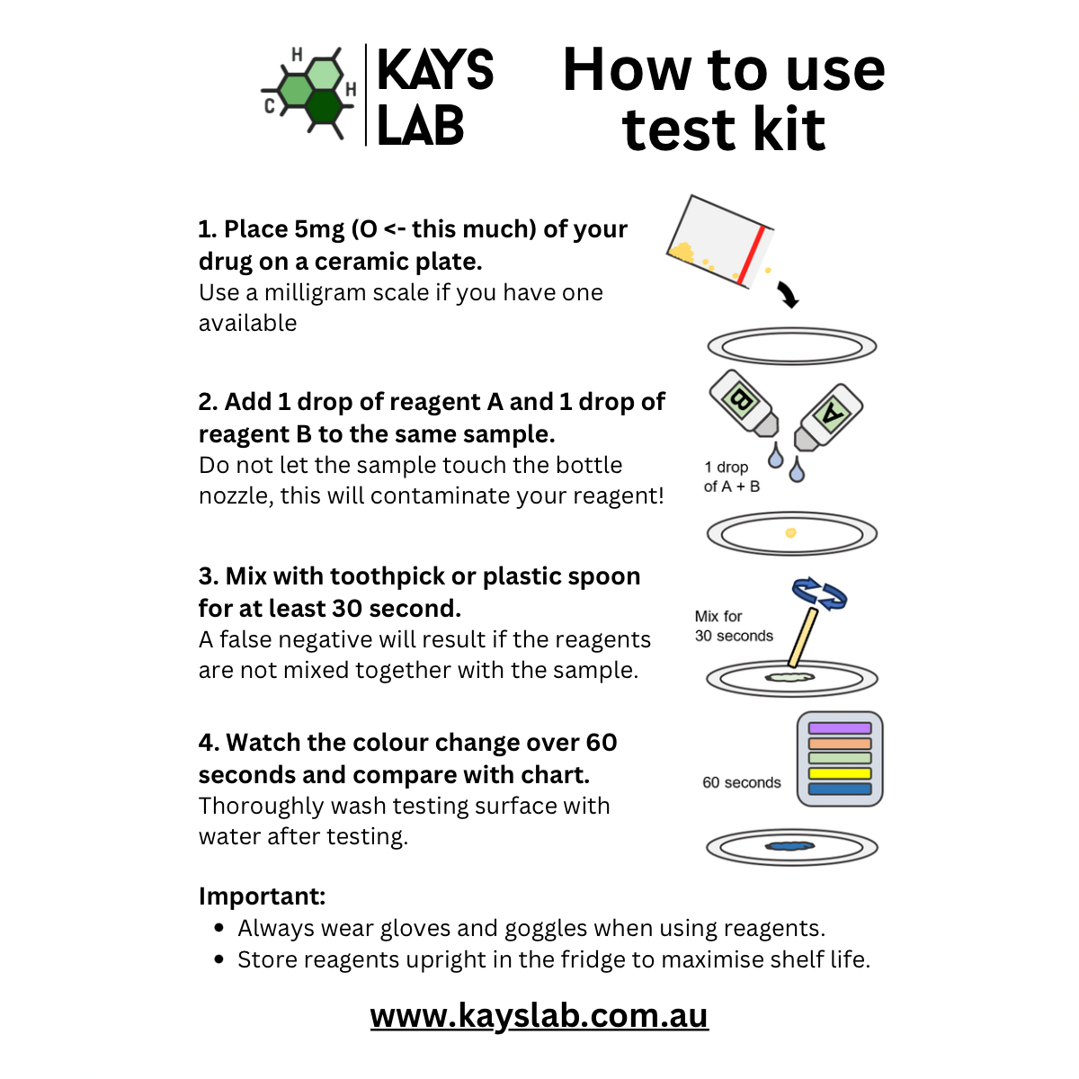 Kays Lab Ketamine Multi Test Purity Kit Bundle