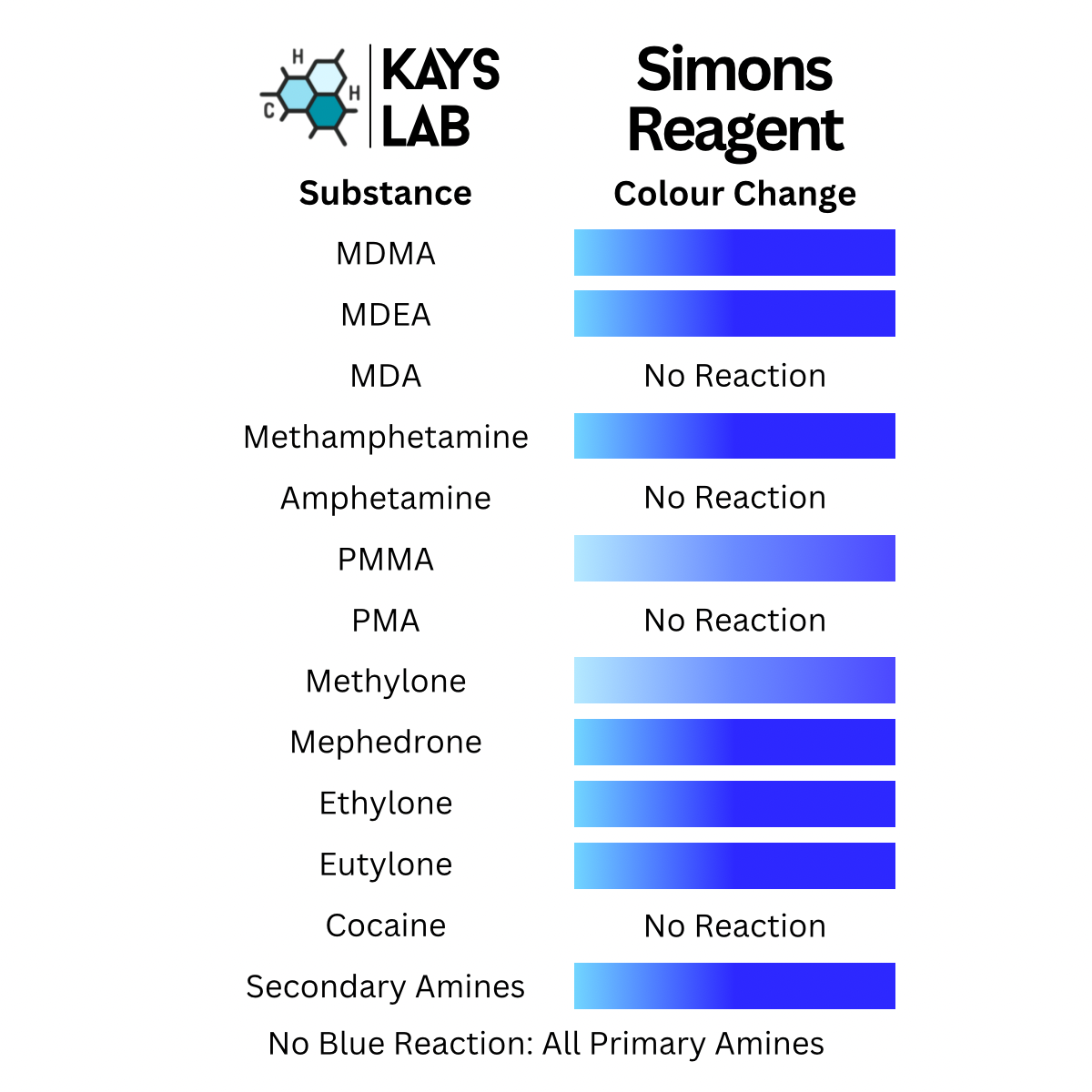 Kays Lab MDMA Purity Multi Test Bundle