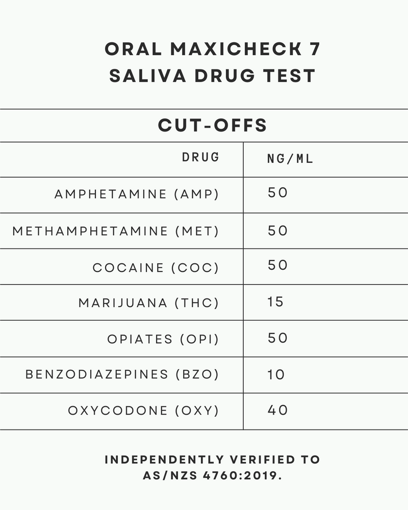 Oral Maxi Check 7 AS4760 Verified Saliva Drug Test