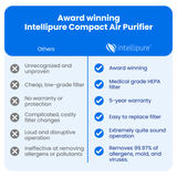 Intellipure Compact Air Purifier