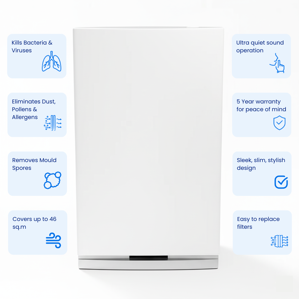 Compact Air Purifier + Filter Replacement Bundle