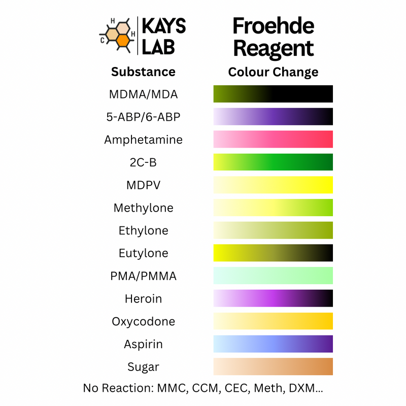 Froehde Reagent - Pill Testing