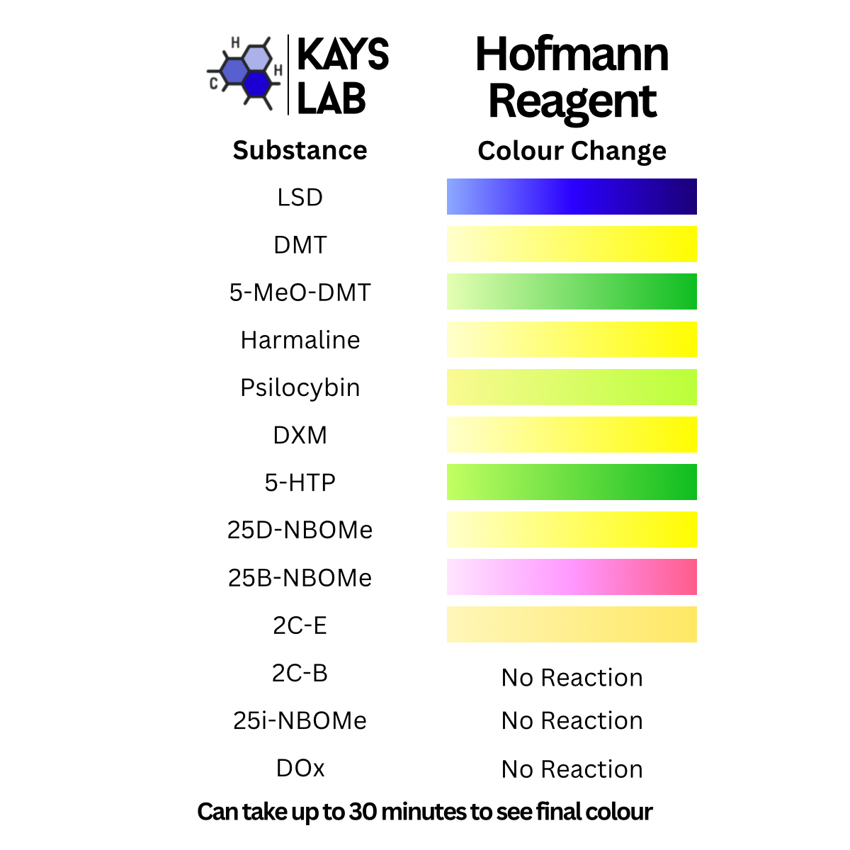 Advanced LSD and DMT Multi Use Purity Test Kit