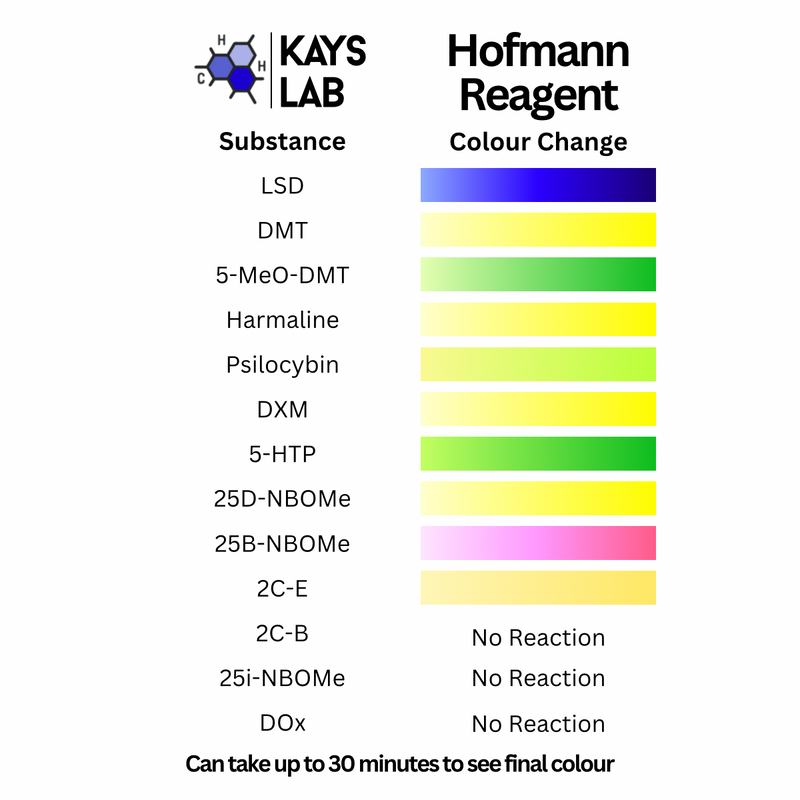 Hofmann Reagent - Pill Testing