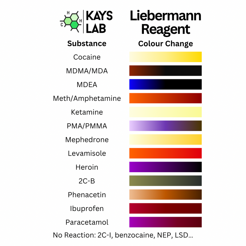 Kays Lab Cocaine Multi Test Kit Bundle