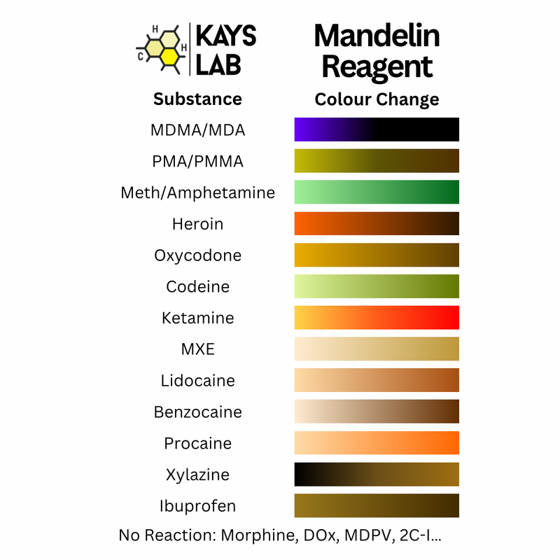 Kays Lab Cocaine Multi Test Kit Bundle