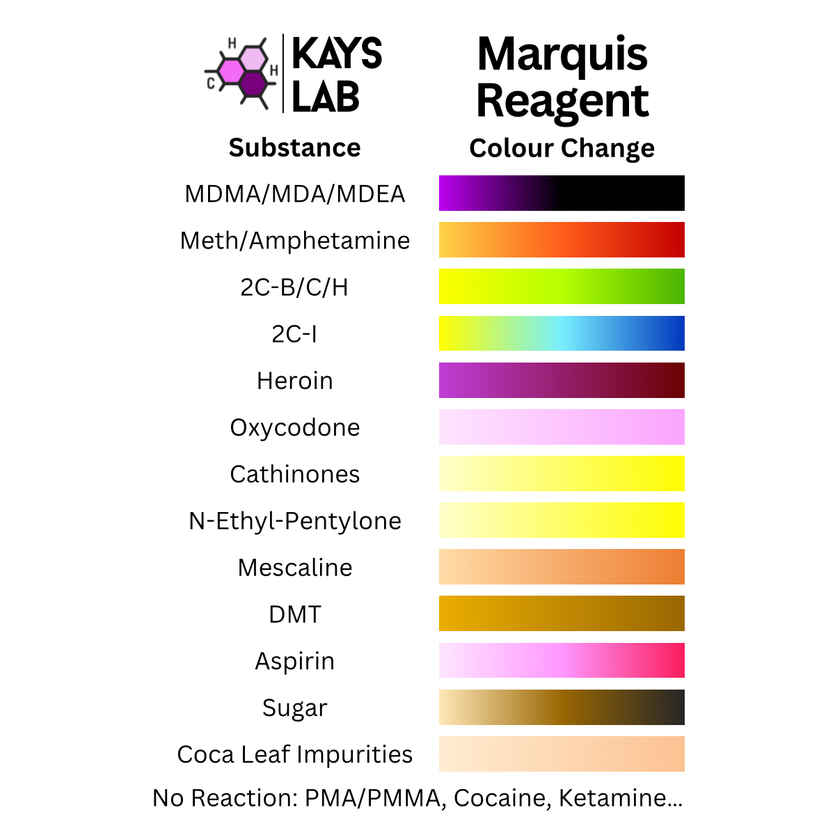 Marquis Reagent Color Chart