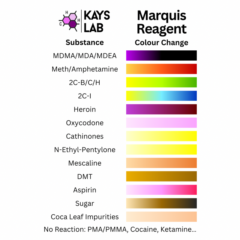 Kays Lab Cocaine Multi Test Kit Bundle