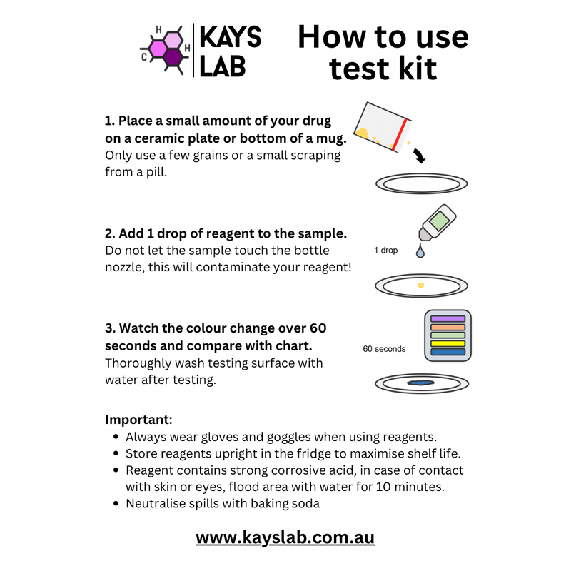 Kays Lab Cocaine Multi Test Kit Bundle