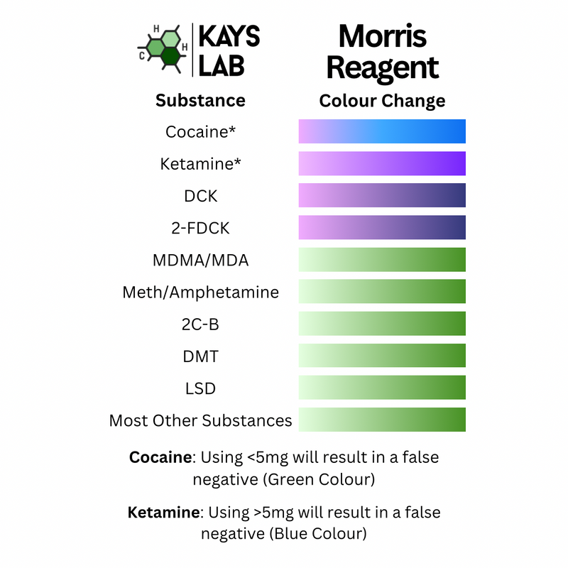 Kays Lab Cocaine Multi Test Kit Bundle