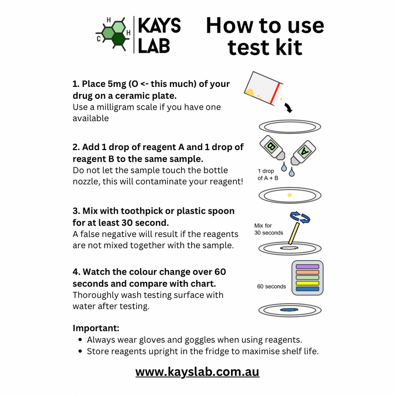 Kays Lab Cocaine Multi Test Kit Bundle