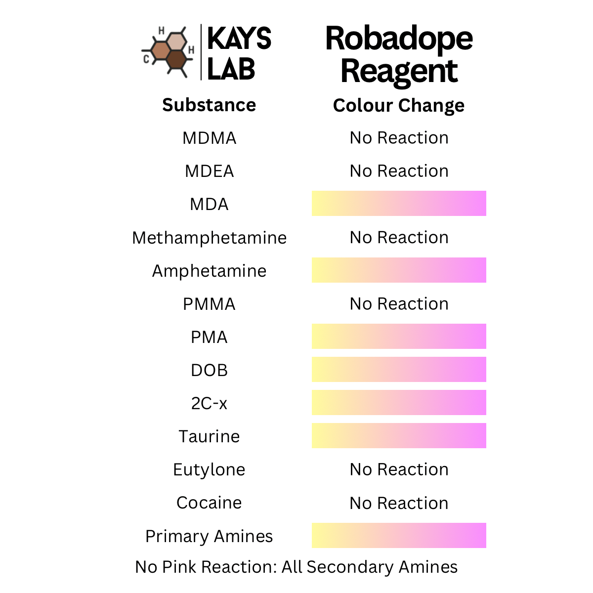 Kays Lab MDMA Purity Multi Test Bundle