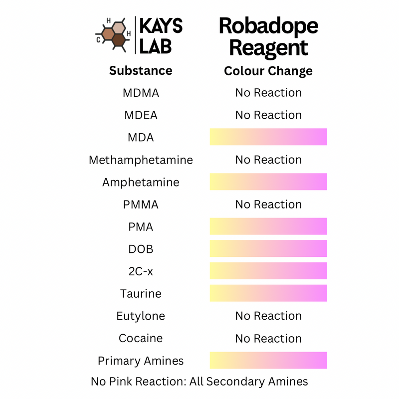 Robodope Reagent - Pill Testing