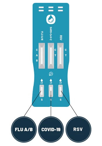 TouchBio RSV, Flu A/B & Covid-19 Rapid Antigen Test