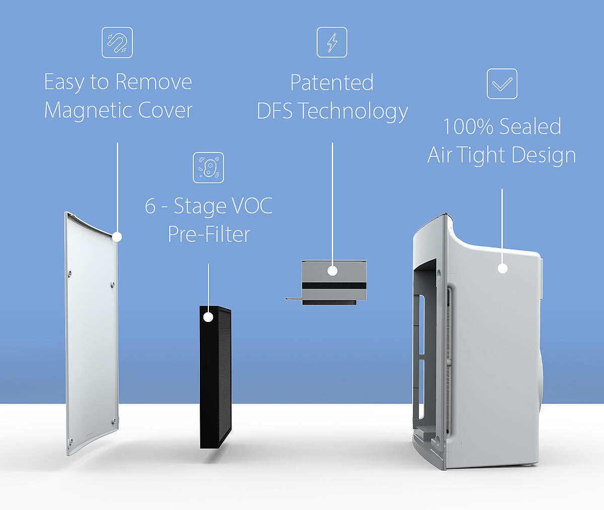 Intellipure Compact Air Purifier